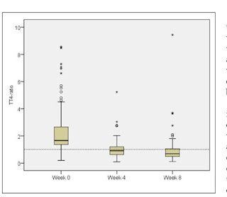 [問題] 買到「希爾斯貓用處方飼料 y/d」的管道